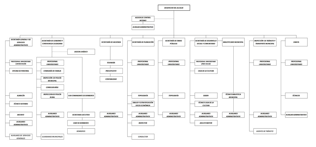 organigramapuertoboyaca.jpg