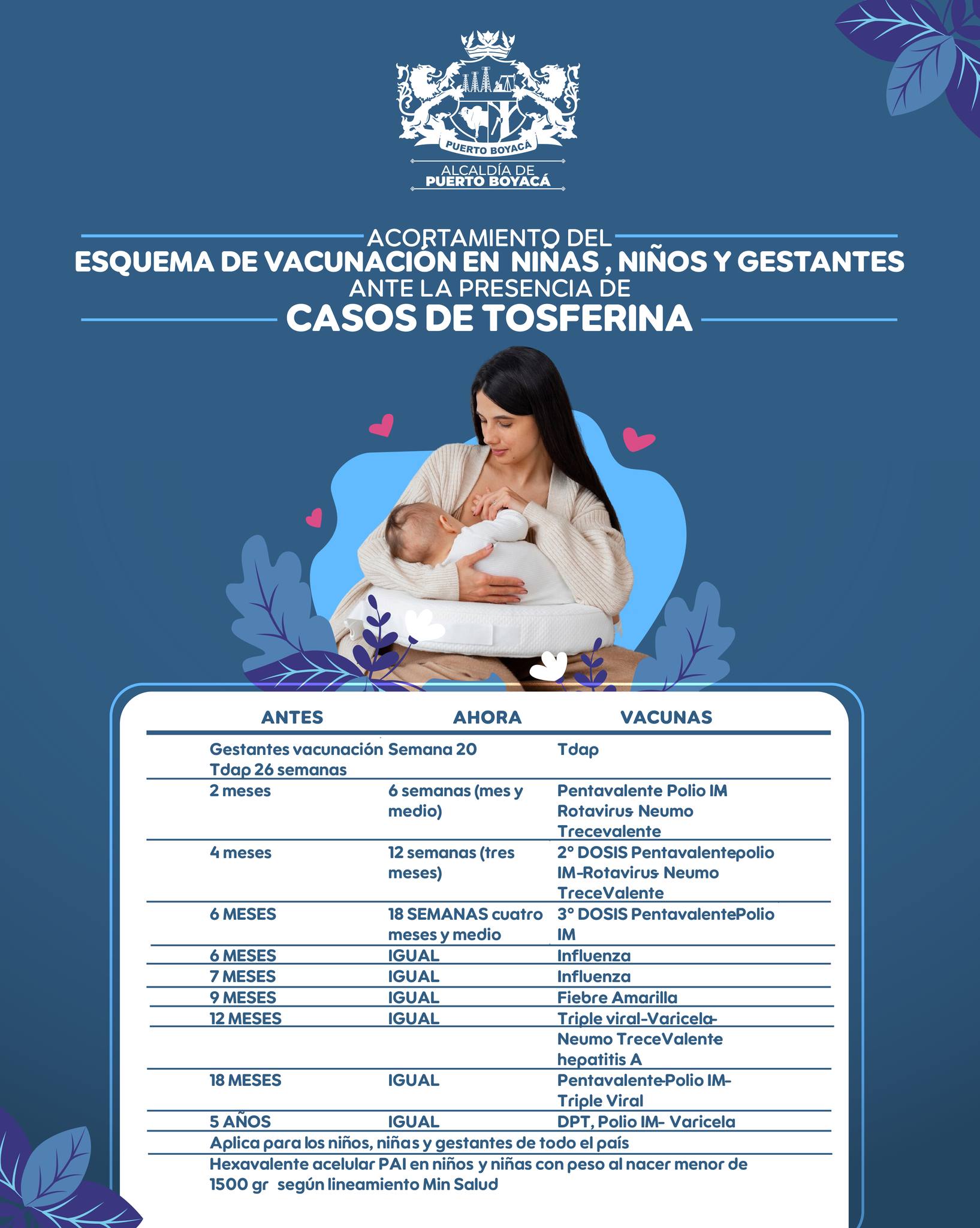 ACORTAMIENTO DEL ESQUEMA DE VACUNACIÓN